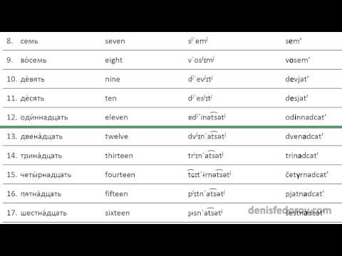 41 common Russian numerals