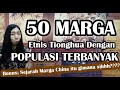 SEJARAH MARGA DAN 50 MARGA DENGAN POPULASI TERBANYAK