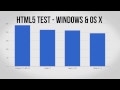 Windows & Mac Browser Test: Chrome 17 vs Firefox 11 vs Opera 11.61 vs Safari 5.1