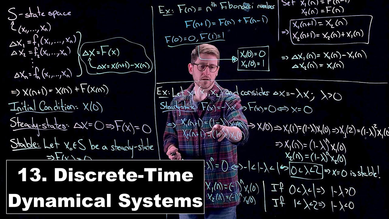 Discrete-Time Dynamical Systems - Math Modelling | Lecture 13