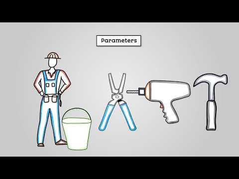 Procedures - AQA GCSE Computer Science