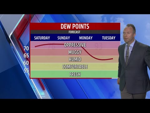 Saturday Morning Forecast July 18, 2020