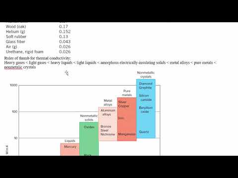 3O04 2017 L12-13: Ch16 and 17.1-3 Heat Transfer Intro & Conduction Part 1