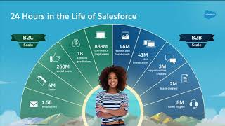 24 hours on the salesforce platform