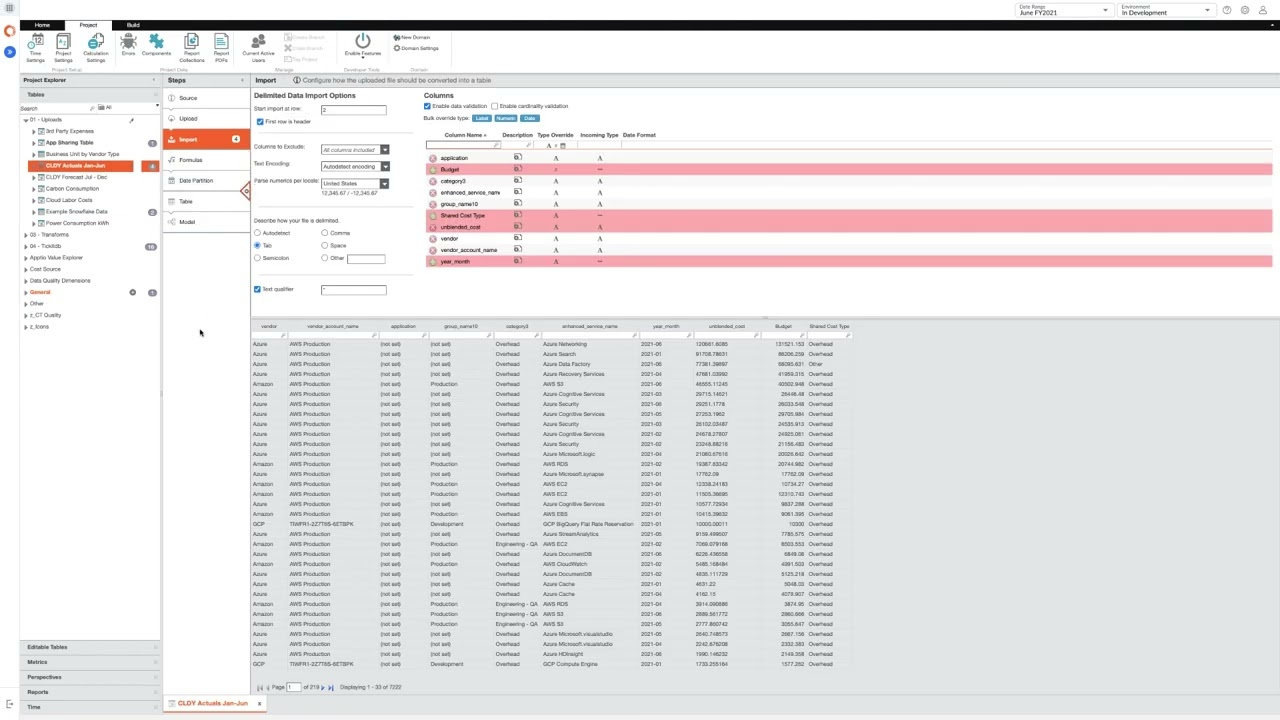 CloudabilityMX - Cloudability TotalCost Overview