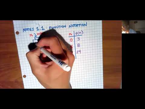 Math 1 1 1 Notes Function Notation