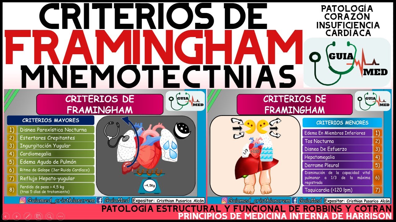 CRITERIOS DE FRAMINGHAM PARA INSUFICIENCIA CARDÍACA | GuiaMed