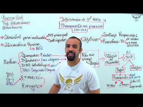 CPC M13A4   Chamamento ao Processo