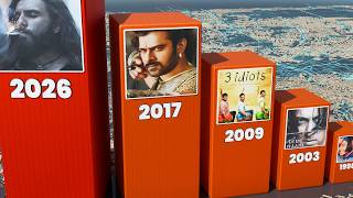 Every Year Famous Movies (1990-2026)