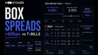 Buying Box Spreads on IBKR: Park Cash Above the T-Bill Rate