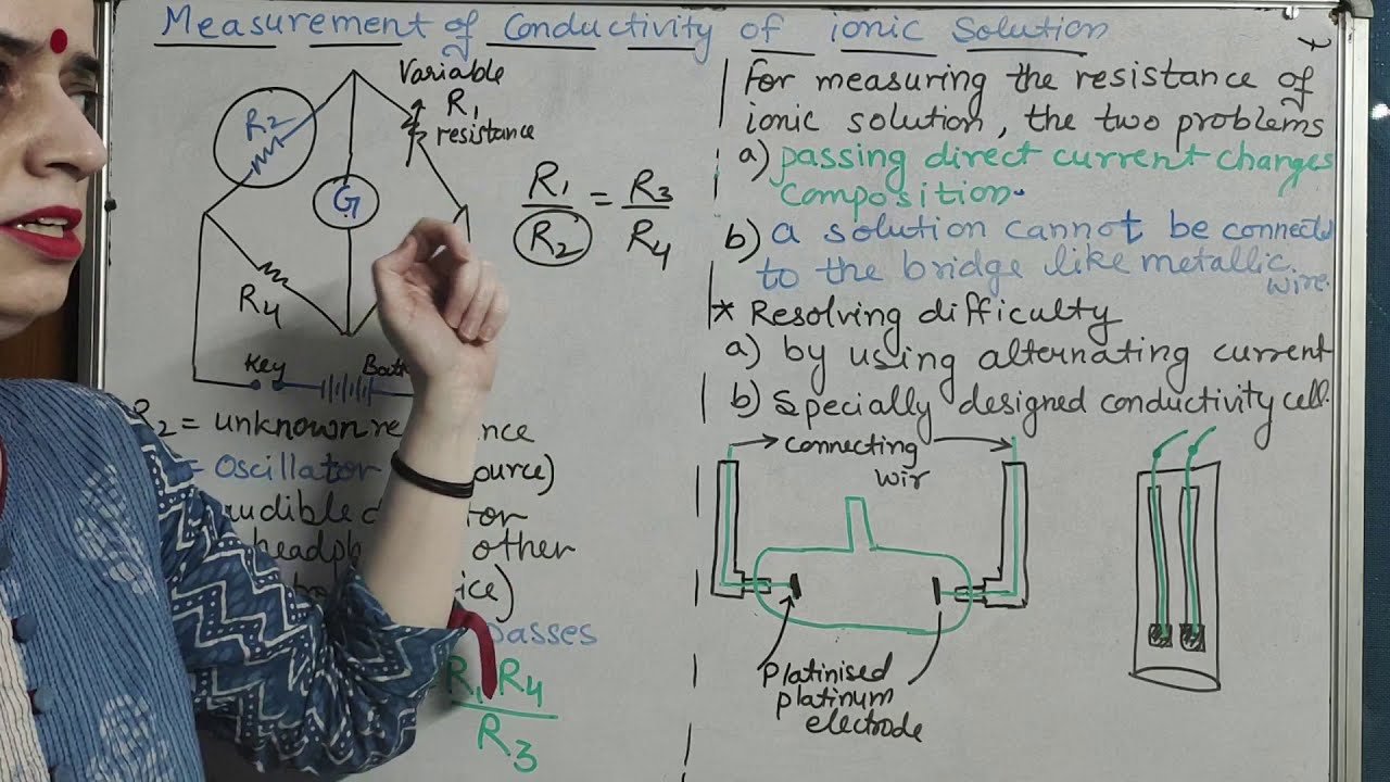 Class 12th, Measurement of Conductivity of ionic solution