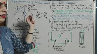 Class 12th, Measurement of Conductivity of ionic solution