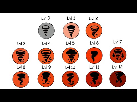 Every Tornado Type Explained in 15 Minutes