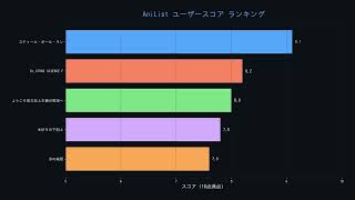 【4/12更新】1話放送で覇権が動いた！絶賛の嵐の新作とは｜2026春アニメ データ覇権ランキング #2