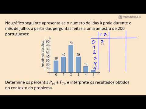 Diagrama de Caule e Folhas e Desvio Padrão