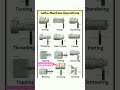 Types Of Lathe Machine Operation Turning Facing Chamfering Threading Taper Turning