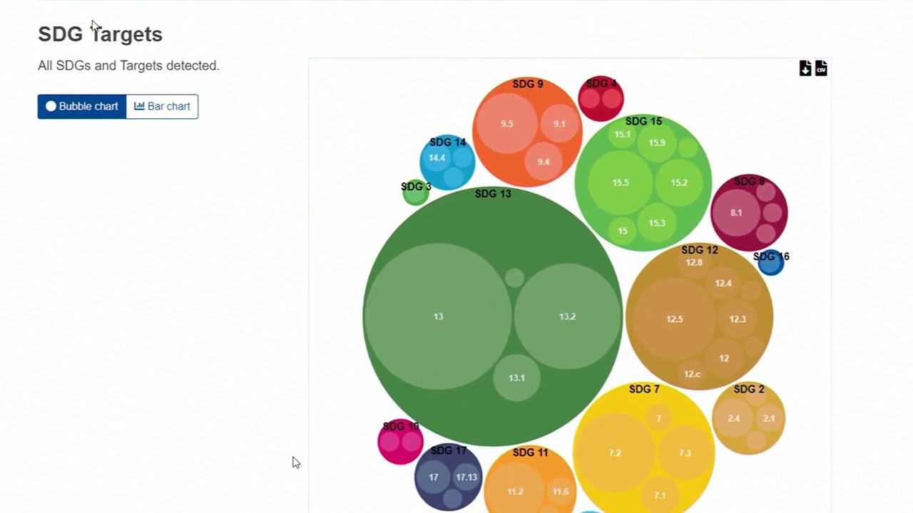 How can you use the Sustainable Development Goals Mapper tool to make your research more impactful?