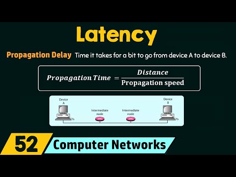 image-What is latency in satellite communications?