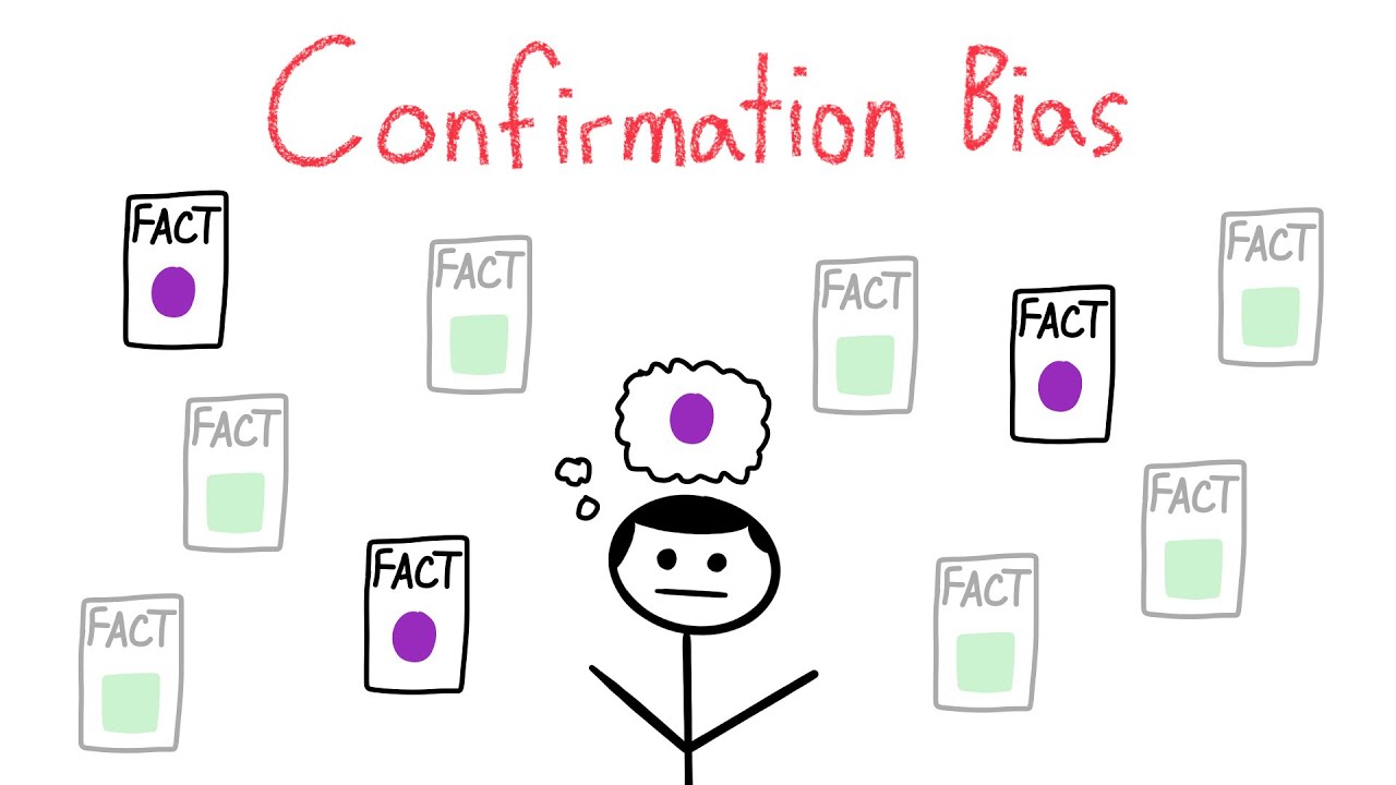 What Is Confirmation Bias? | Psychological Explanation & Examples