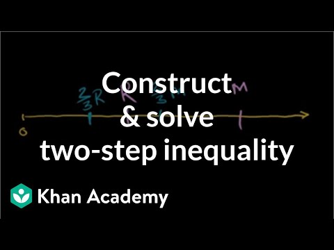 Interpreting Inequalities