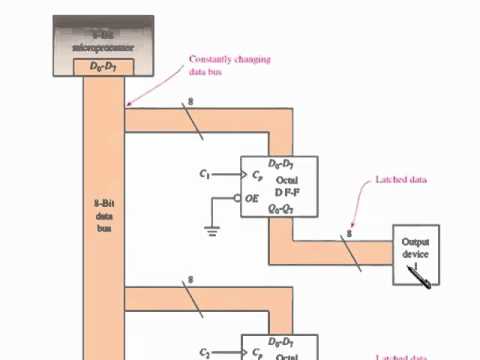 sec 13 10 Three-state Buffers, Latches and Transceivers
