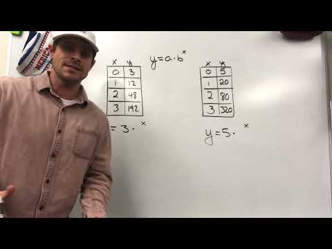 Writing Exponential Functions From a Table