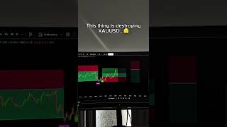 The BEST Trading Indicator for Scalping!🚀