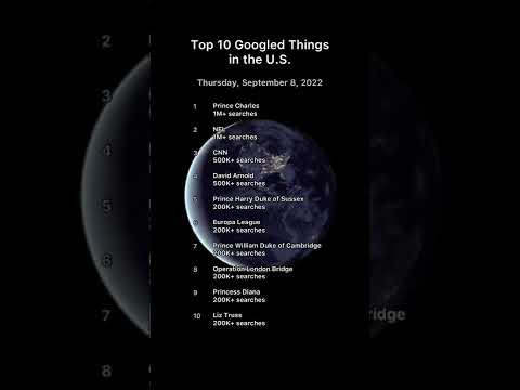 Most Googled Things Today