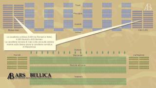 la battaglia di Zama 202 a.c.