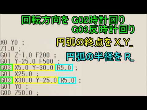 円弧による接続 - 定義