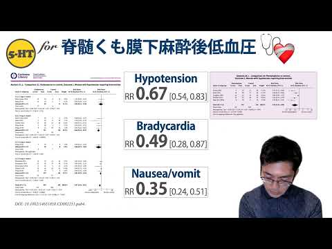 医学科 ⑧祝 周術期5-HT3受容体拮抗薬解禁ー産科麻酔における無限の可能性ー 松田 祐典