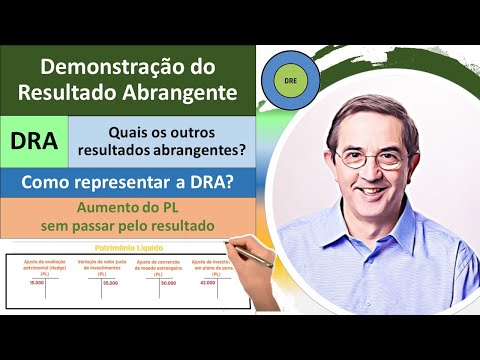 DRA. Demonstração do Resultado Abrangente. Outros resultados abrangentes. Razonetes. Representação.