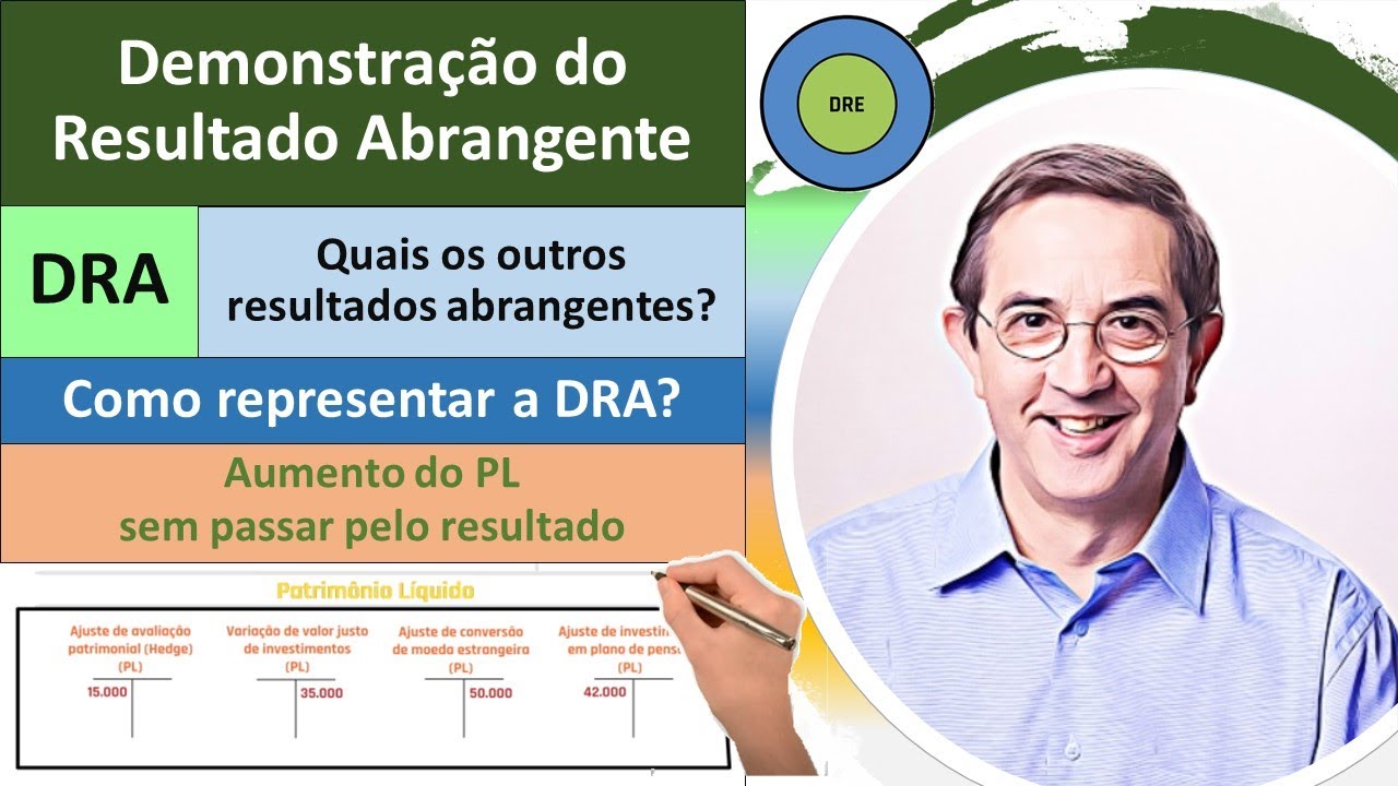 DRA. Demonstração do Resultado Abrangente. Outros resultados abrangentes. Razonetes. Representação.
