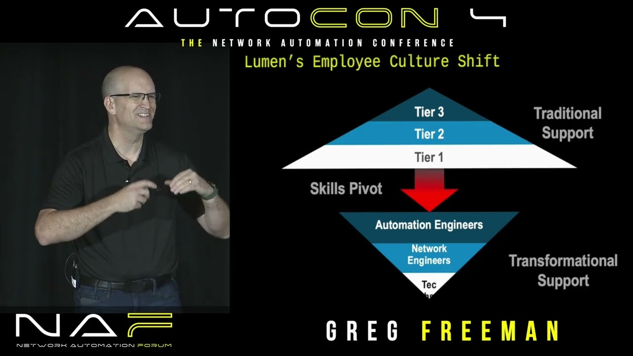 AutoCon 4 session