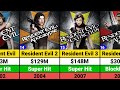 Milla Jovovich Hits And Flops Movies List Resident Evil