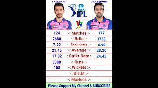 Yuzvendra Chahal vs Ravichandran Ashwin IPL Bowling Comparison 2022 | Ravichandran Ashwin Bowling