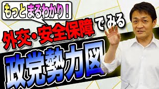 政党勢力図…外交・安全保障政策で見てみた!参議院選挙の参考に…玉木雄一郎が解説