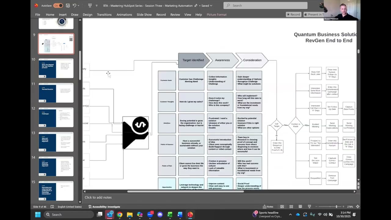 Mastering HubSpot Session 3: Marketing Automation, Forms, Landing Pages and Lead Nurturing