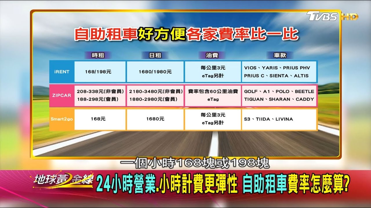自助租車輕鬆出遊 達人:上路前這些動作必須做