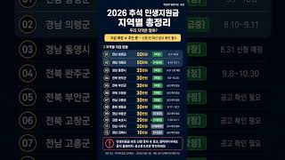 2026 추석 민생지원금, 우리 지역은 얼마?