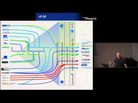 IDM 10 years in the making!