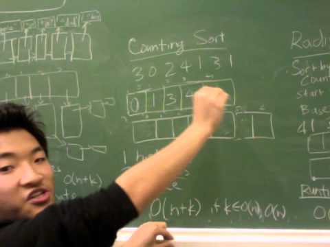 Bucket, Counting, Radix Sort - Data Structures in 5 Minutes