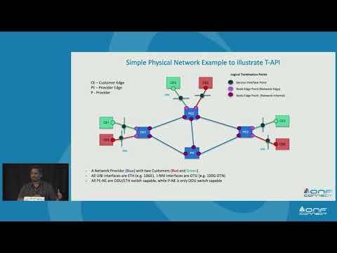 Multi-Layer Multi-Domain Network Topology Abstractions Using ONF Transport API (TAPI)