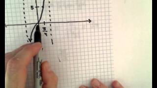 Graphing a Tangent Function - EX 2