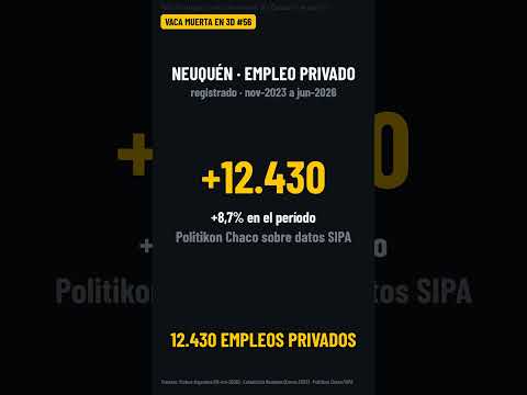 Vaca Muerta explicado: la economía fuera del pozo en Añelo