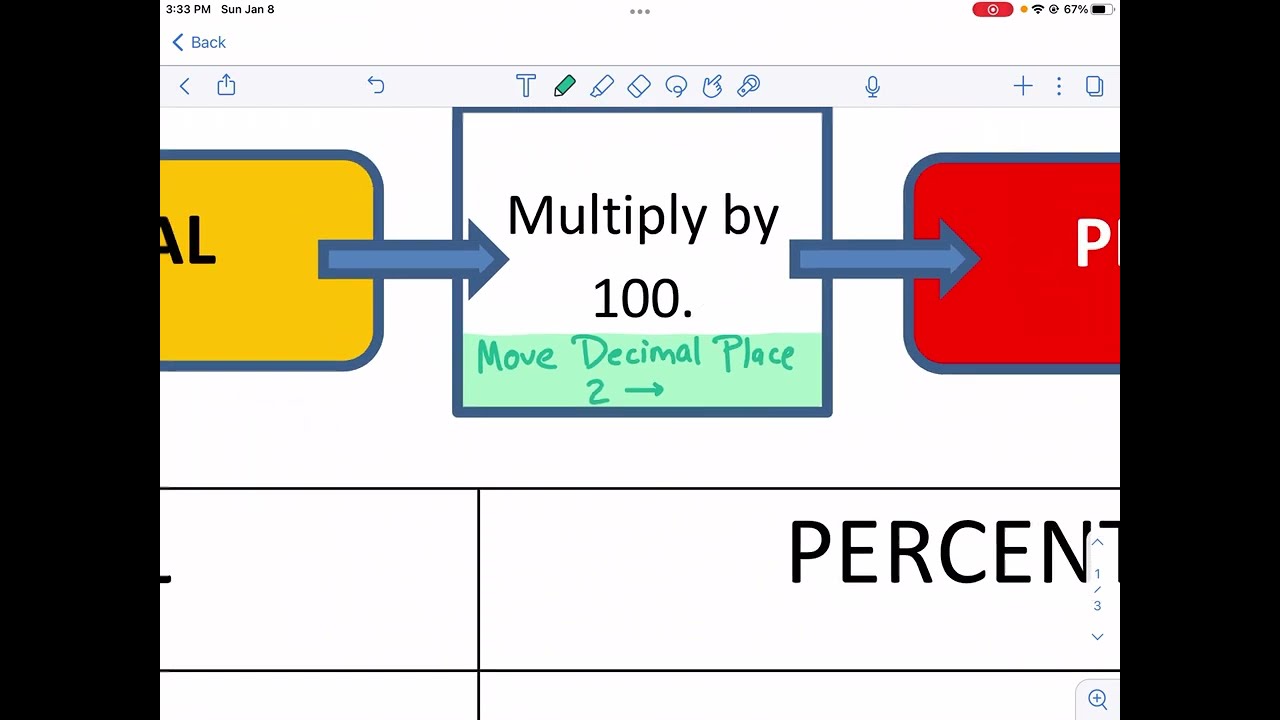 Math-Salamanders: Fractions to Decimals and Percents Sheet 1