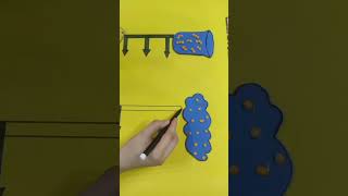 states of matter model/chart making idea 💡