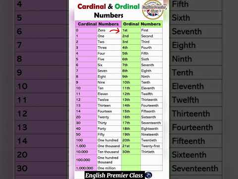 Cardinal & Ordinal Numbers In English || #vocabulary #numbers