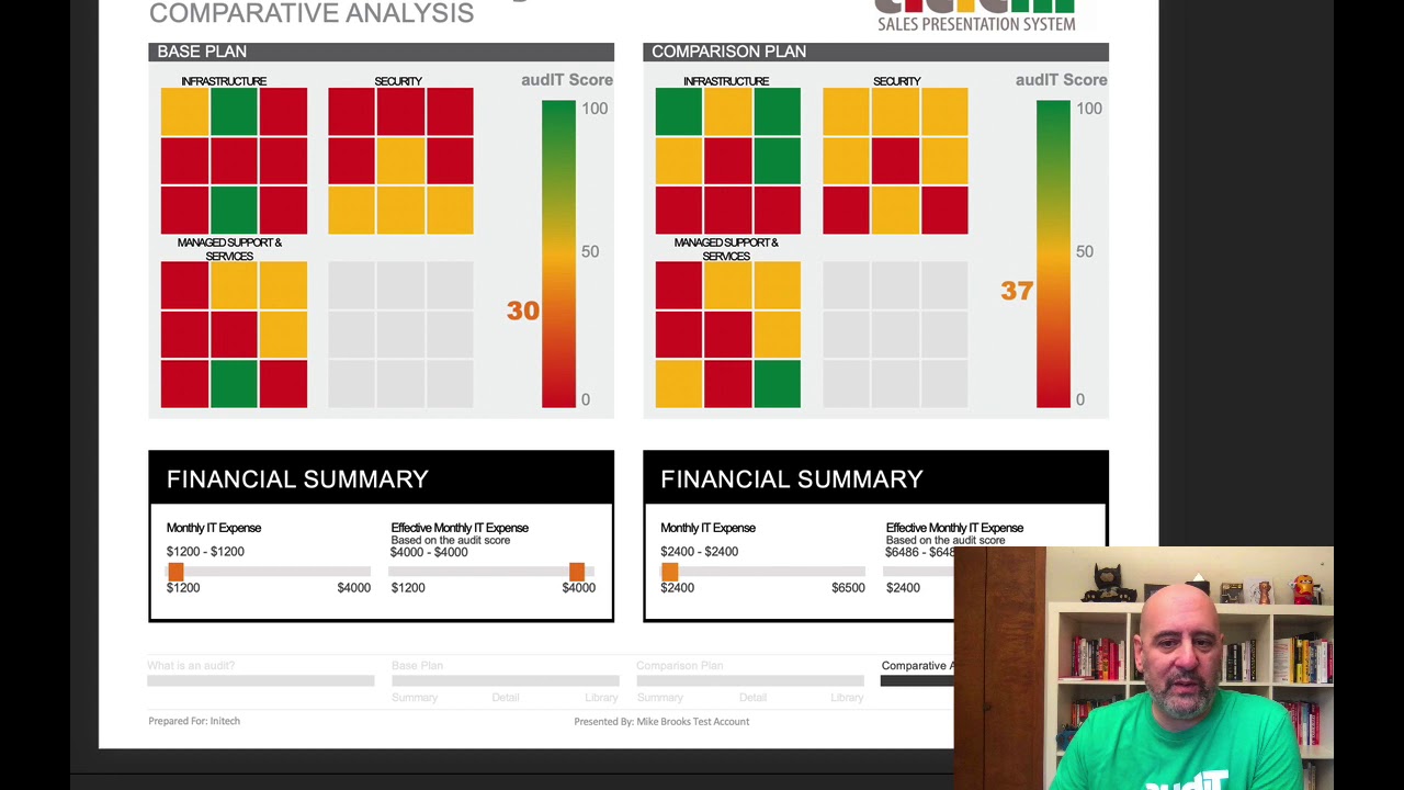 New Release Turn Your audIT Into PowerPoint Presentation And Landscape PDF
