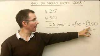 How does spread betting work? - MoneyWeek Investment Tutorials